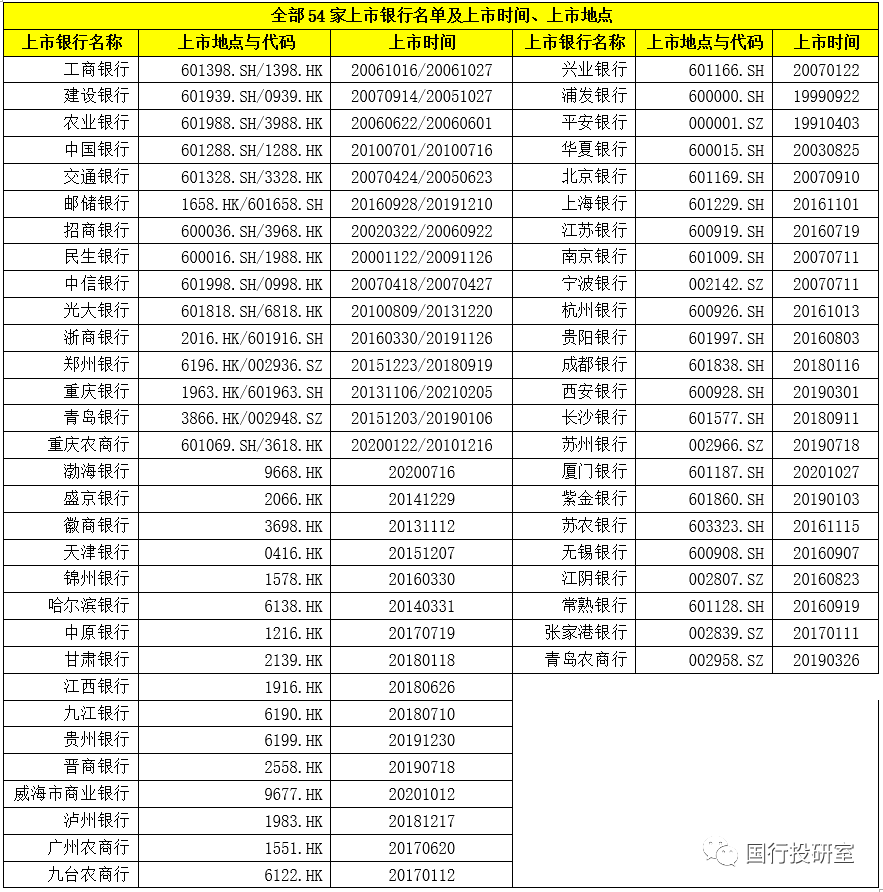 上市银行排名_建设银行图片(3)