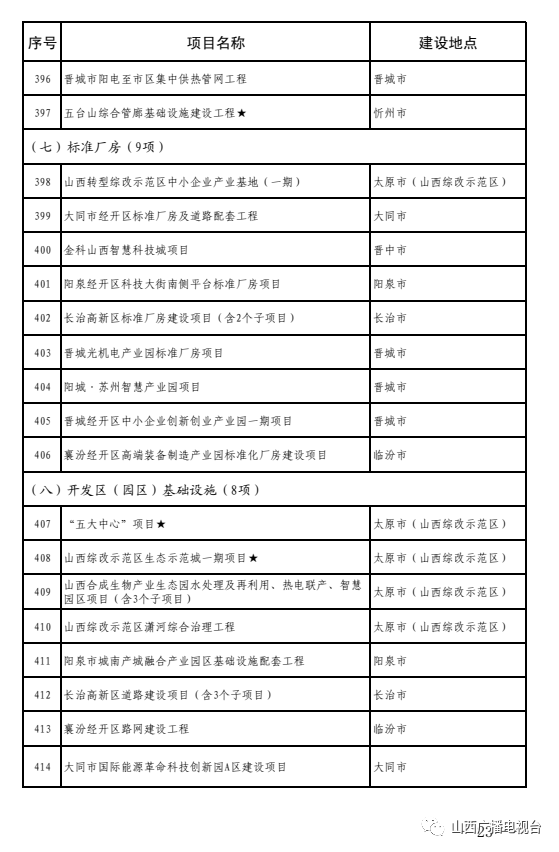 运城的经济2021总量_运城2021三模(3)