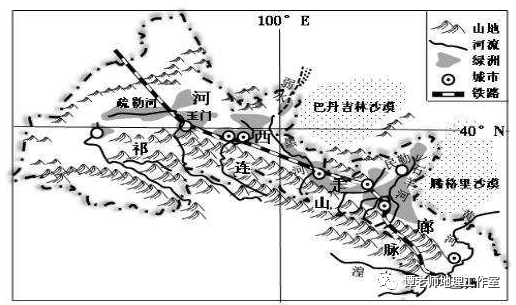 考向預測地理老師和歷史老師一起整理的關於祁連山與河西走廊的高考