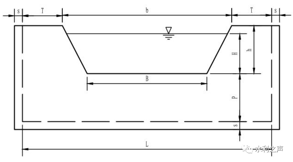 三角形量水堰典型设计三角形量水堰典型设计3 生态断面改造(1)加强