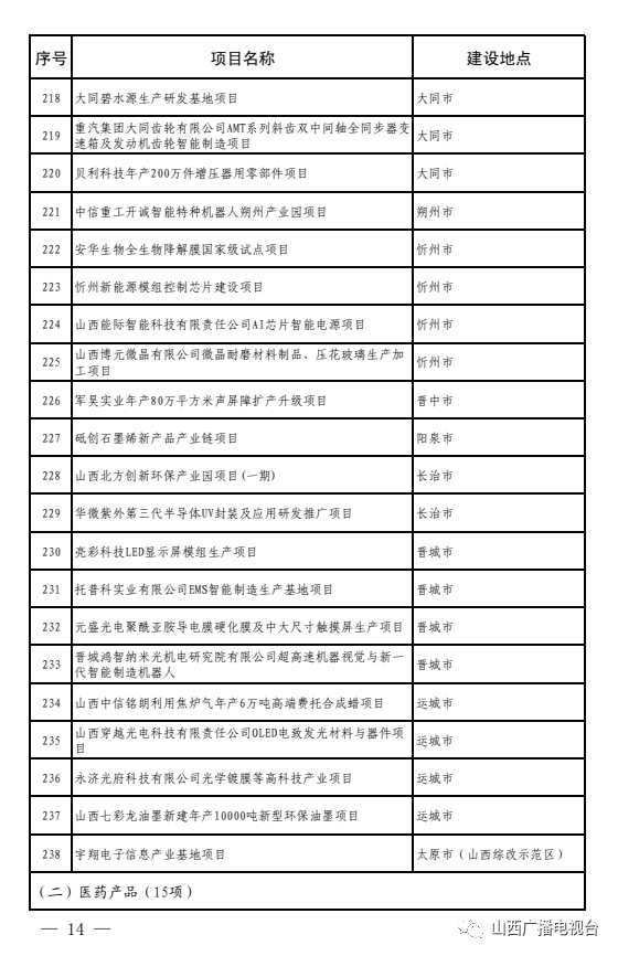 运城的经济2021总量_运城2021三模(3)