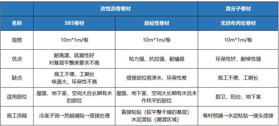 乾貨| 什麼是建築防水?