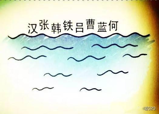 什么益匪成语_成语故事简笔画(2)