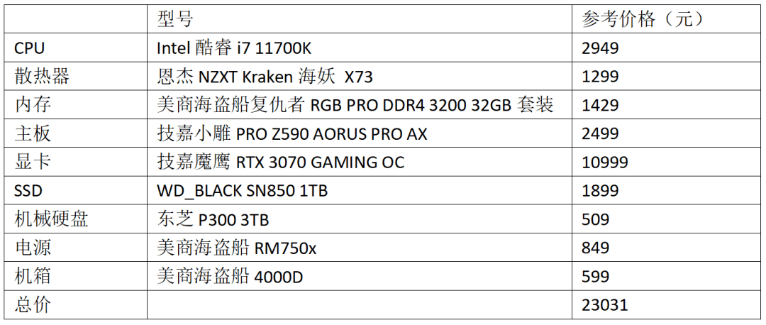 从高端到主流都有,第十一代酷睿处理器装机配置一次推荐用一年