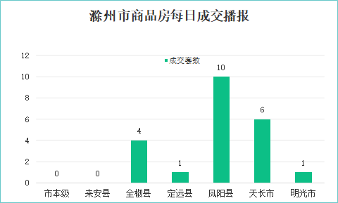 滁州市2030gdp_重磅 滁州上半年GDP增速全省第二 2018全面开挂(2)