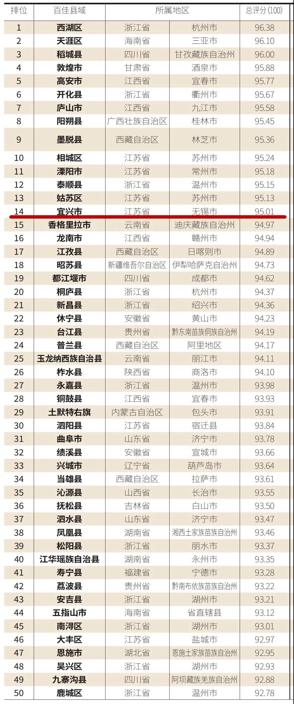 塑州山阴县GDP2021年有多少_深圳周末降雨定律即将生效 今年南方首轮大范围强对流天气来袭(3)