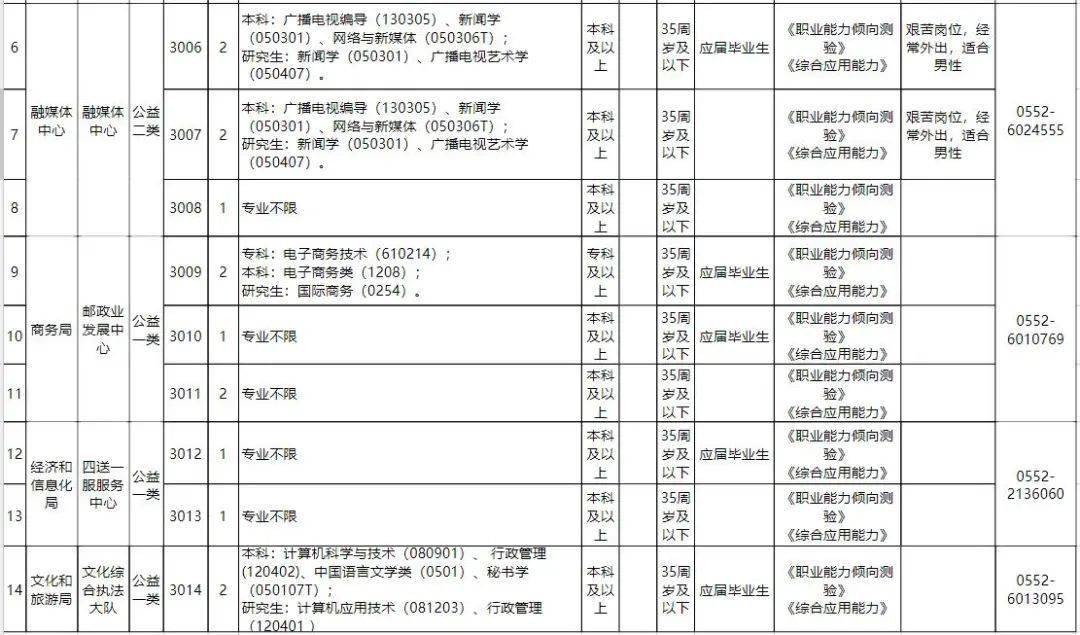 蚌埠市人口有多少2021_重磅发布 增长131941人,蚌埠2021年常住人口达3296408人(3)