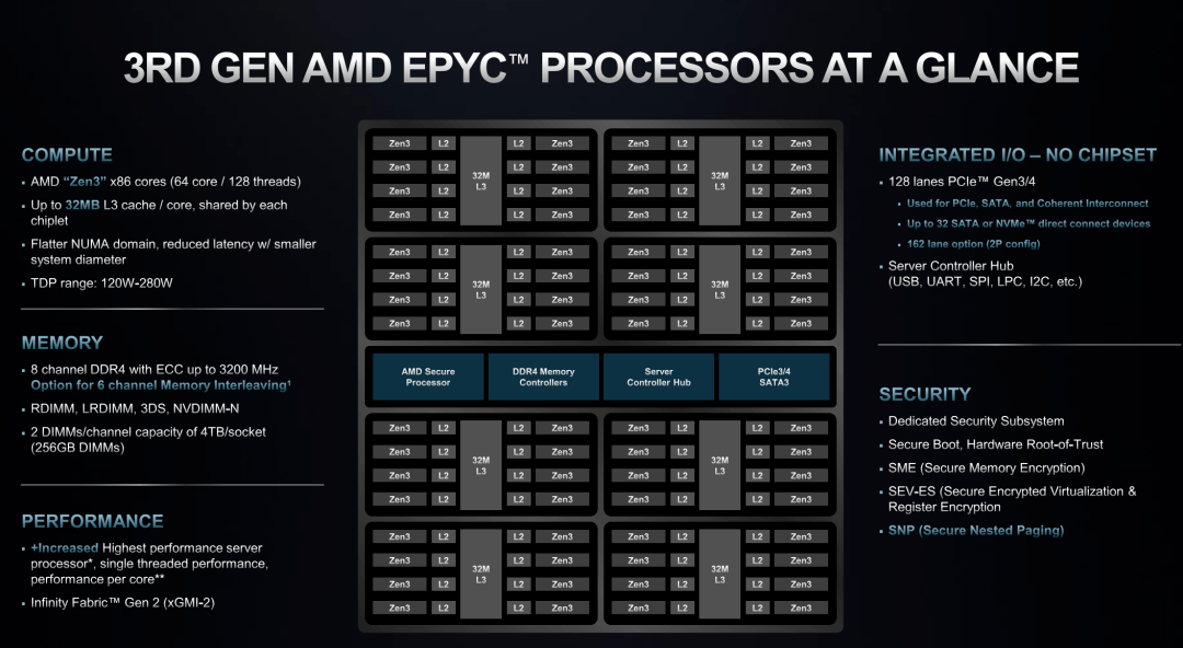 "milan"(米兰)处理器却已经达到了64核心128线程,内部集成最多八个cpu