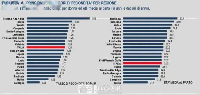 意大利人口2021_疫情一年间,全球出生人口暴跌