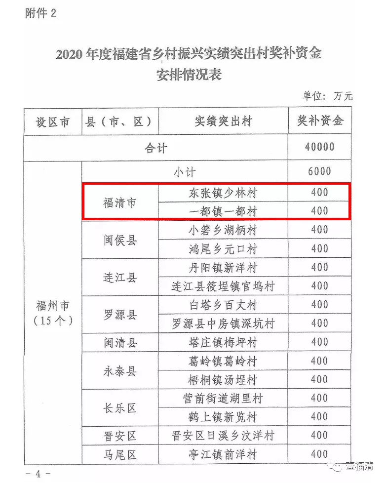 江镜镇gdp_江镜镇的经济建设(3)