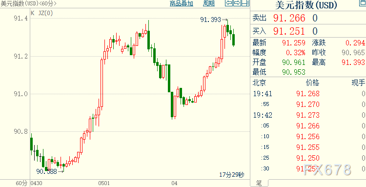 4月25日现货黄金价格(2021年4月25日黄金价格)