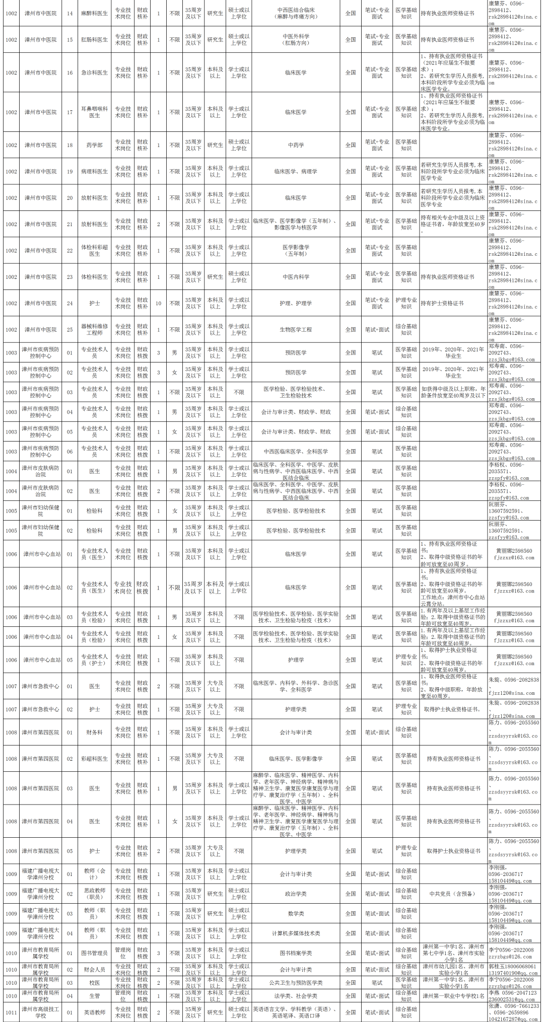 漳州人口2021_究竟有多少人 2021年漳州龙文区最新人口普查数据来了(3)