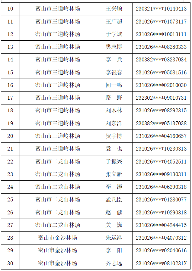 密山人口_黑龙江省密山市实验中学人教版七年级下册地理课件 第九章 第二节(2)