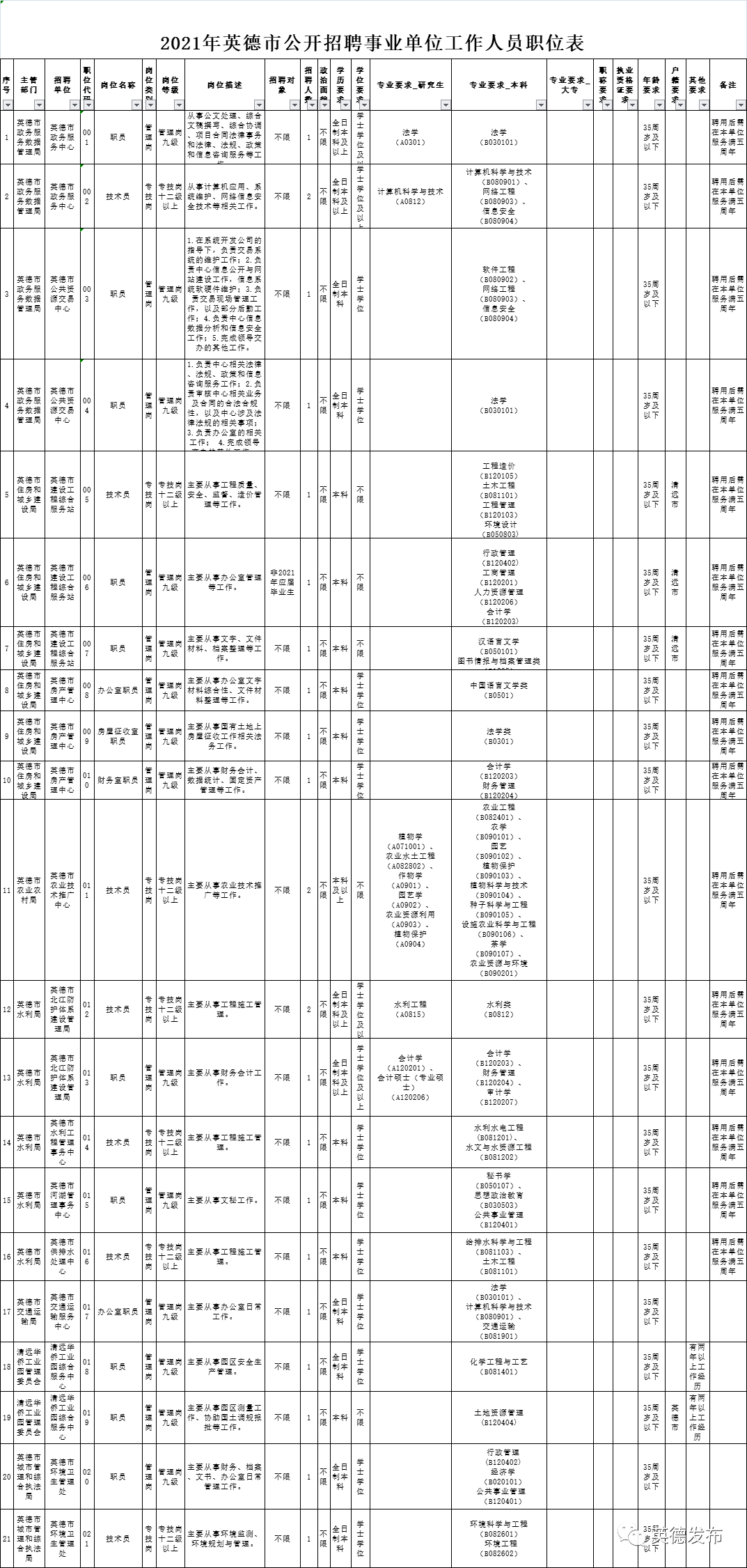 英德人口_人口持续平稳增长 存在问题不容忽视(3)