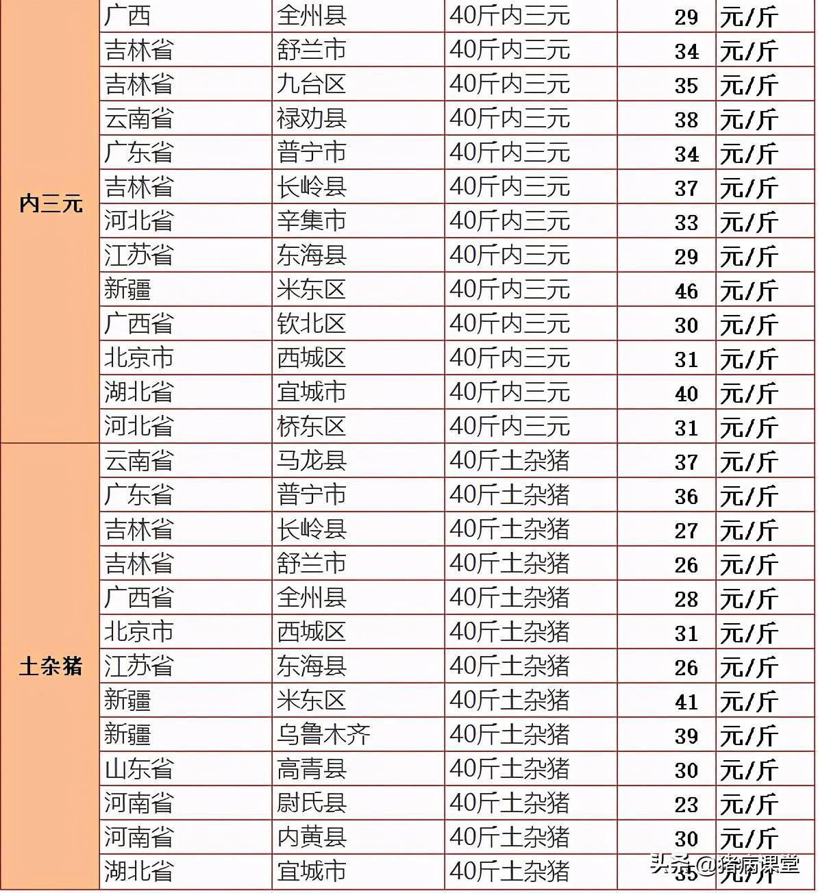 5月6日全国仔猪价格行情及饲料原料玉米,豆粕各地报价