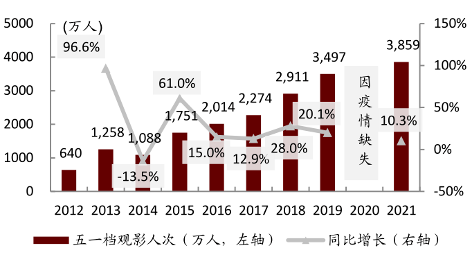 2021年2月进人口黄道吉日_2021年全年黄道吉日(3)