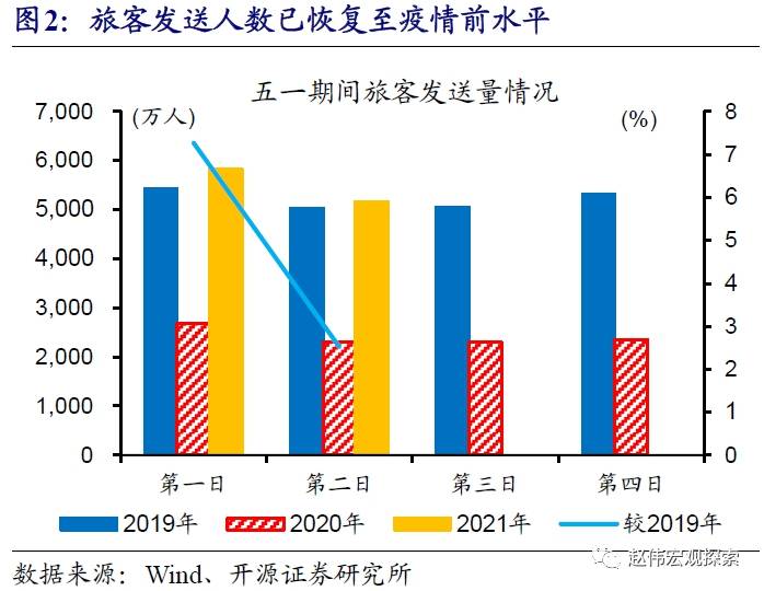 东胜人口净流入_人口普查(3)