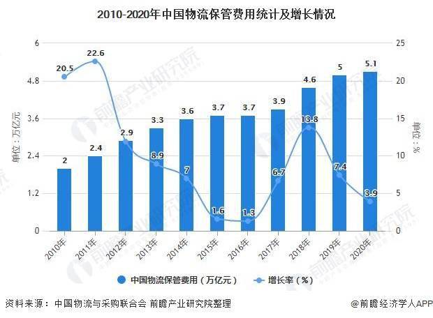 2021年发展主要预期GDP_2020年武汉经济运行情况分析 GDP同比下降4.7 图