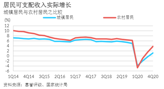 2021中国贫困人口_全球一半的贫困人口都居住在这五个国家(2)