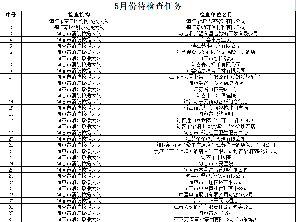 2021年前5个月镇江gdp_镇江经济并不发达,GDP在江苏排名第十,但镇江人自我幸福感爆棚(3)