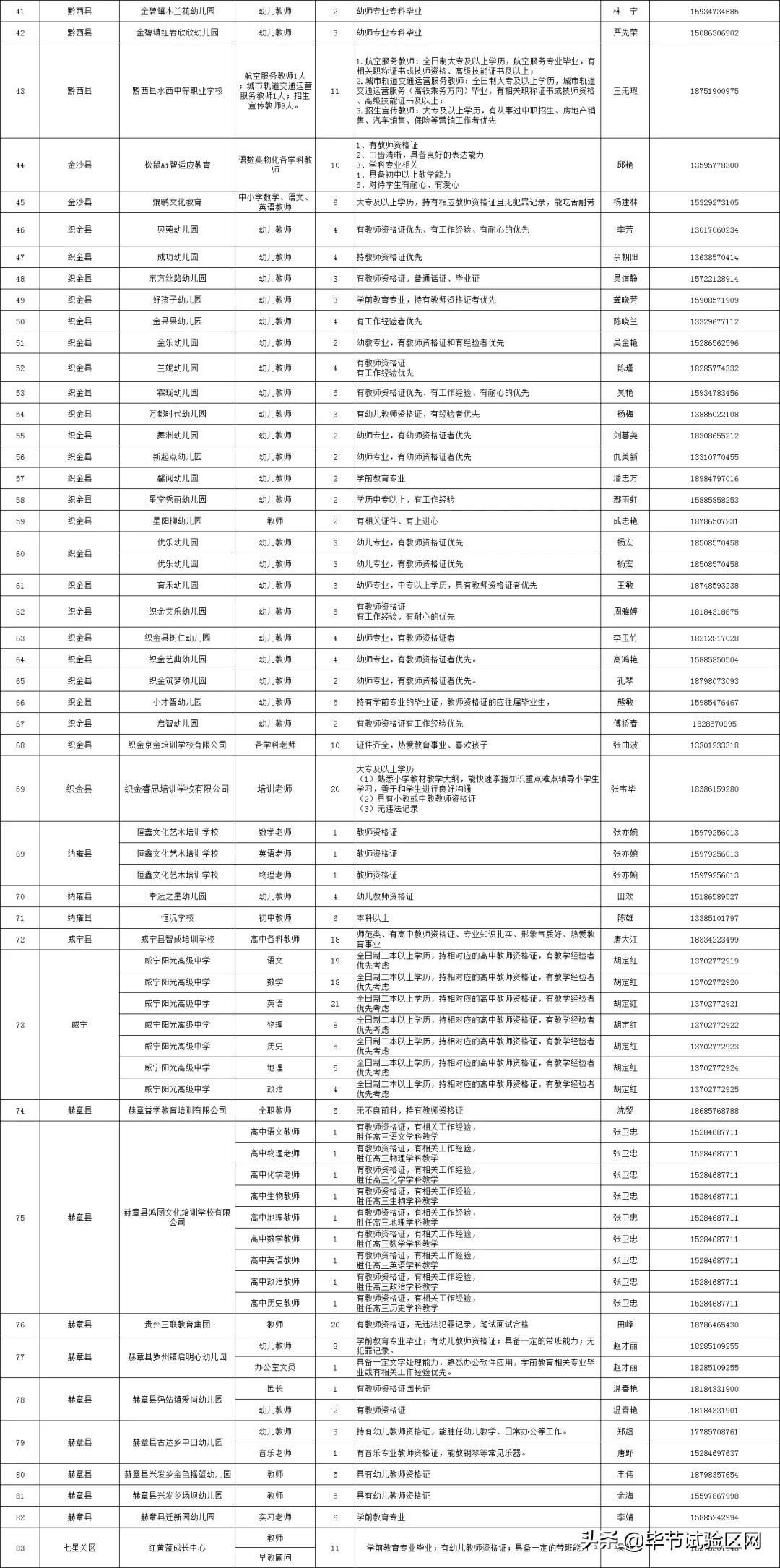 招聘信息表格_重点关注 厦门多家医院新一波招聘来了(3)