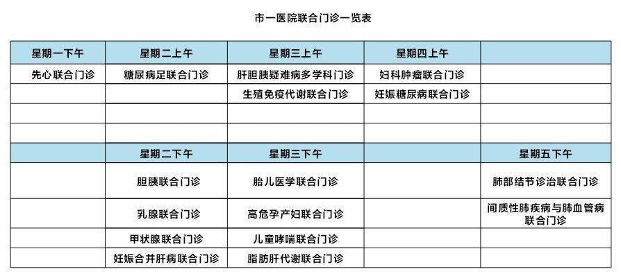 市一医院专家门诊表最新版来啦