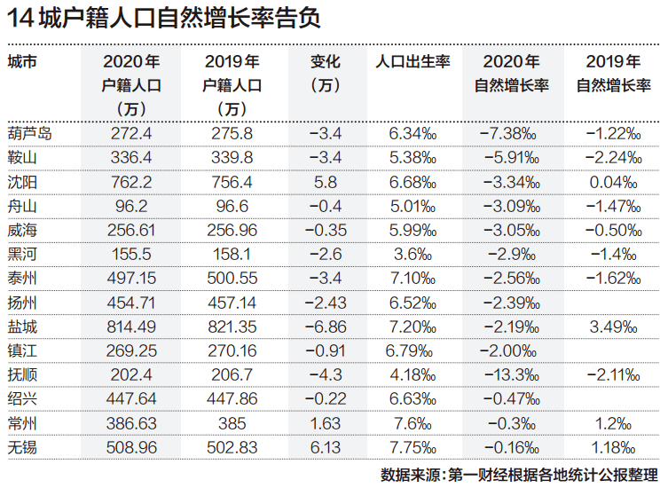 人口自然生长率_我国最奇怪的村落,人口自然增长率接近为零,每年只有2天能结