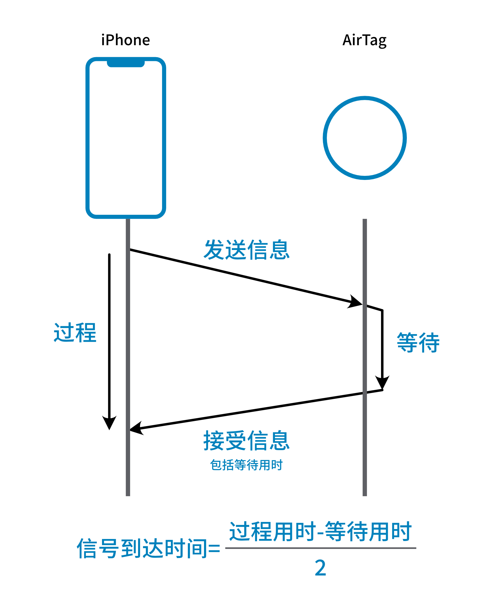 手机如何设置短信接收时间 手机如何设置短信接收时间