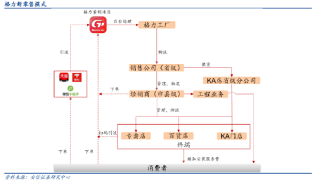 北京人口迁入雄安的主导因素_北京故宫图片(2)