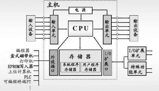 plcc剖面图图片