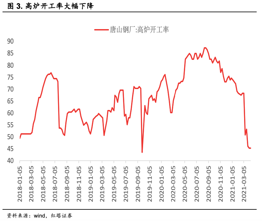 2021年4月份gdp总值_社融增速保持下行,一季度GDP同比增长18.3 2021年4月19日 2021年4月25日