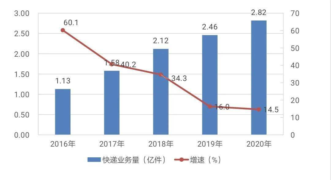 十三五时期经济总量_十三五时期经济图片(3)