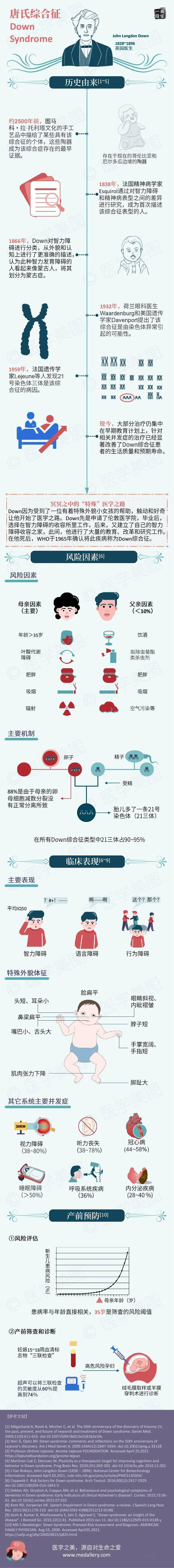 名稱故事丨唐氏綜合徵_外貌