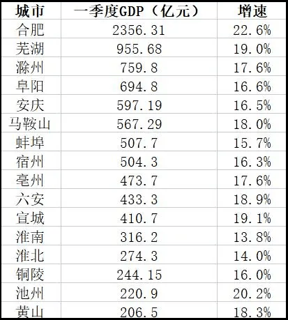 慈利宣GDP