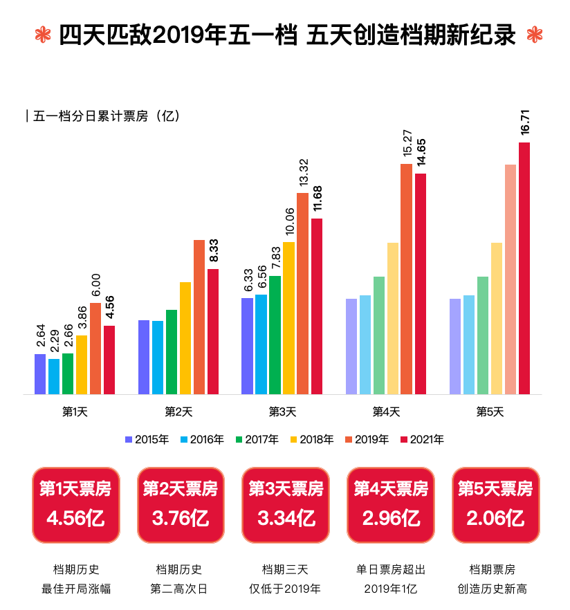 2021年广州市人口_广州市2021年产业结构(2)