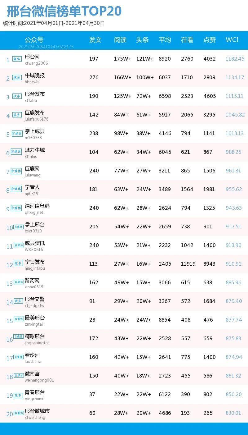 2021年邢台市各县gdp_邢台各个区县市GDP