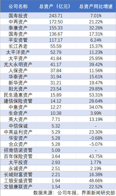 保险资产排名_资产负债表(2)
