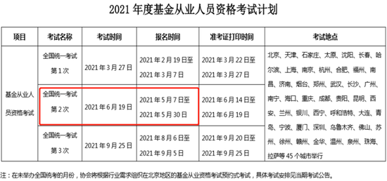 太火了今年6月份基金從業資格證考試報名延期3月份報名網站曾被擠爆