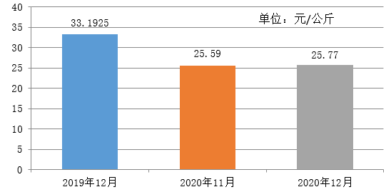 贵州省农业gdp占比_70年,贵州GDP翻了2377倍 还有这些数据让人骄傲(2)