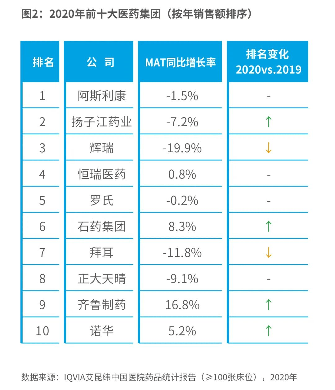 亳州药材市场一年gdp_近期亳州药市点评(2)