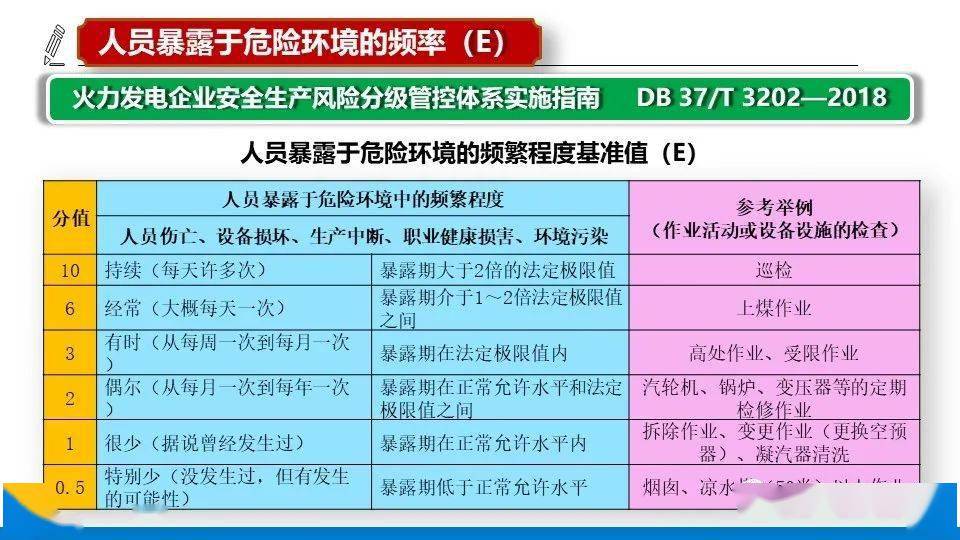 lec法風險分級管控應用示例來源:每日安全生產中國化學品安全協會編輯