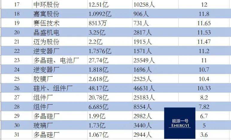 人均能源资源_贵州能源资源图片