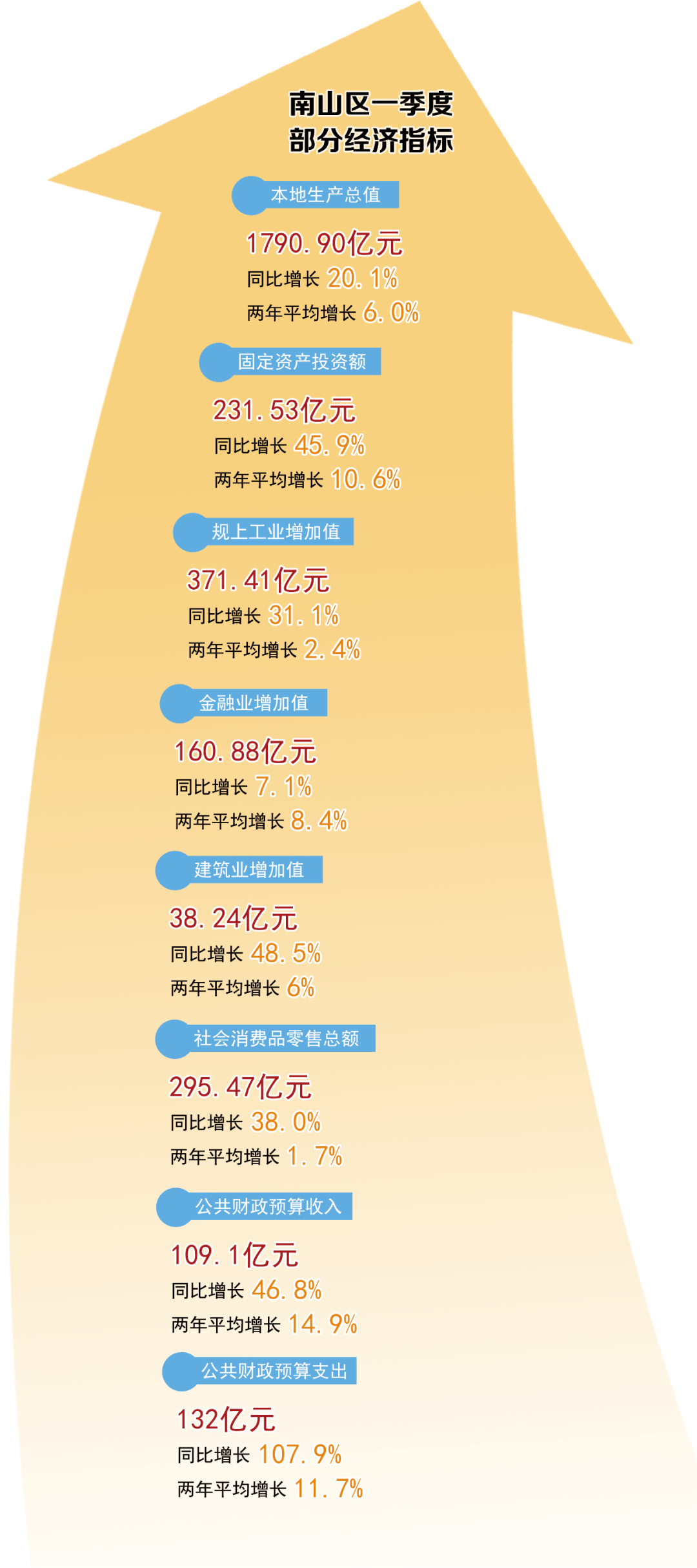 20年宁波第一季度gdp_宁波楼市现状 一季度GDP出炉,增速低于温州(2)