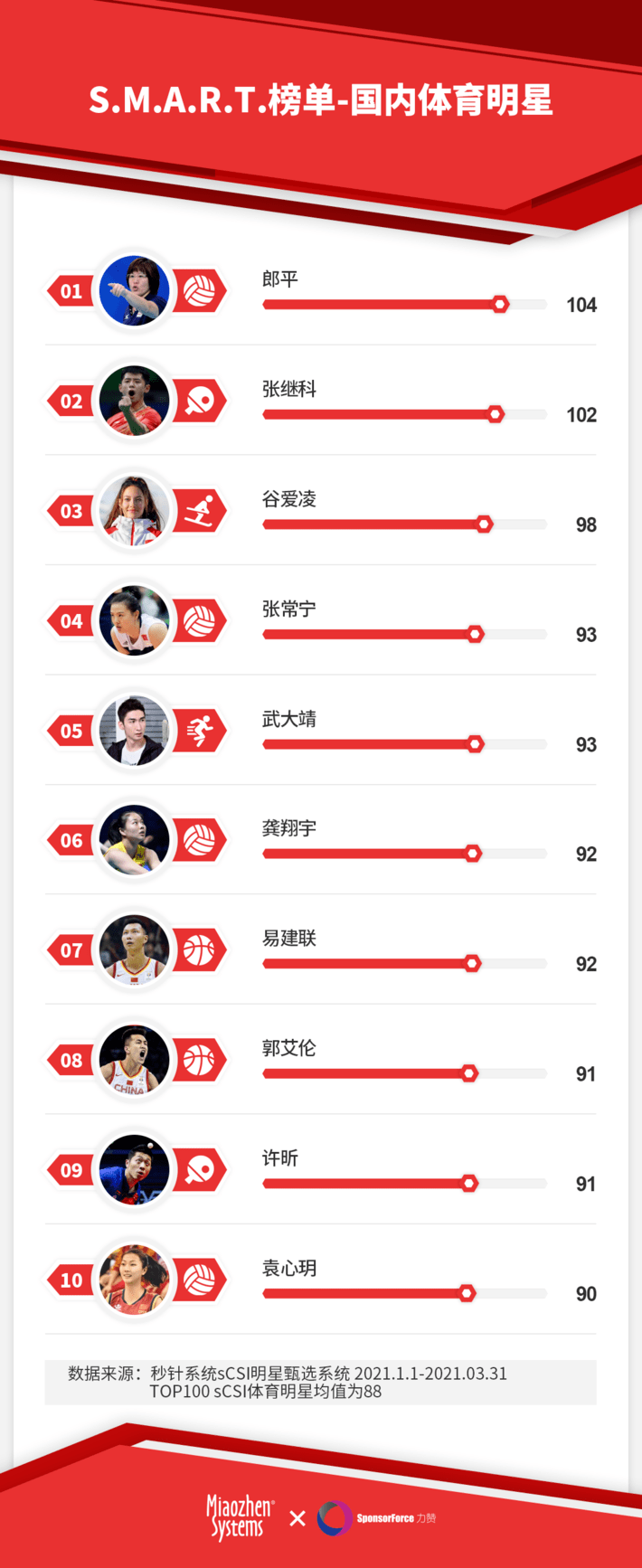 贴吧人数排行榜_百度贴吧再被约谈布局直播能否挽救流量