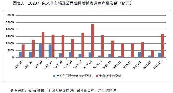 我国2021年各个季度的gdp_2021年1季度中国GDP增长18.3 ,越南呢(2)