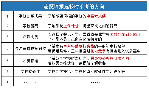 2021年海淀区小升初志愿填报时间、注意事项详细说明！