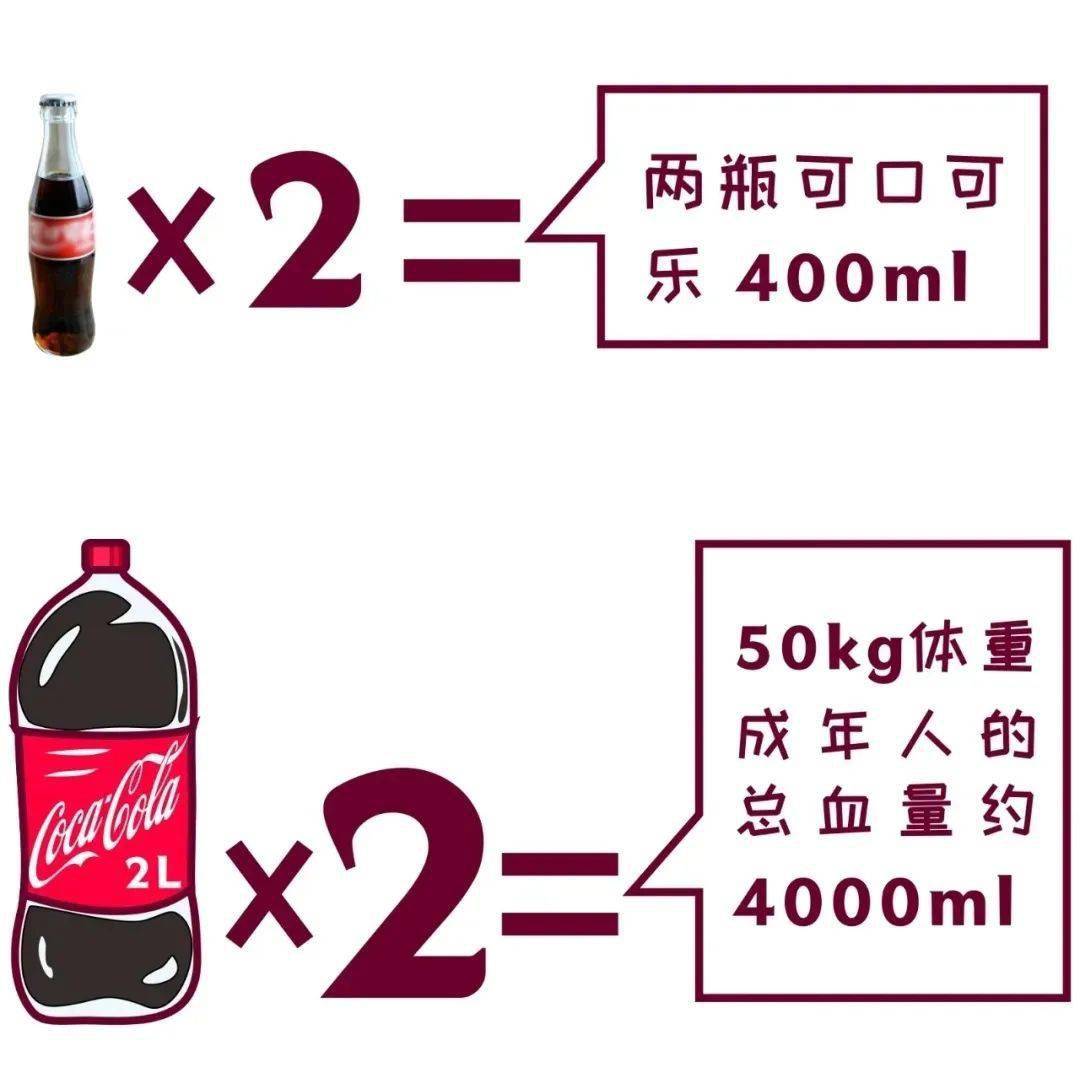 献血200毫升和400毫升,有啥区别?_血液