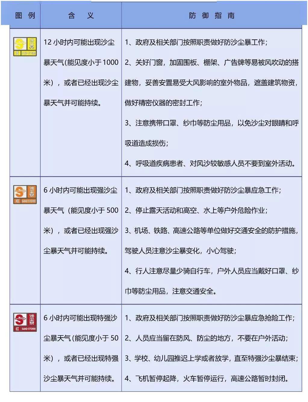 7乾旱預警信號8大霧預警信號9雷電預警信號10霜凍預警信號11冰雹預警