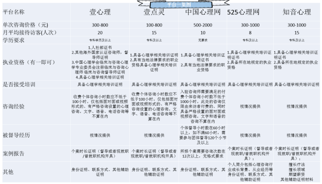 心理咨询师招聘信息_三个月拿证月入过万 心理咨询师入行门槛这么低(4)