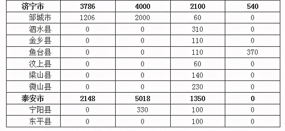 山东省日照市gdp2021_山东等29省份2021年GDP增长目标出炉 两省定在10 以上(2)